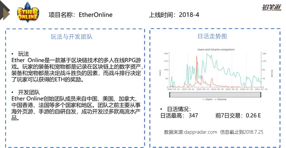 Hyperliquid以7月份 35% 的区块链收入超越 Solana以太坊和BNBChain