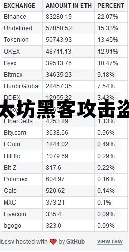 以太坊挖矿恶意软件伪装成交易机器人被曝光