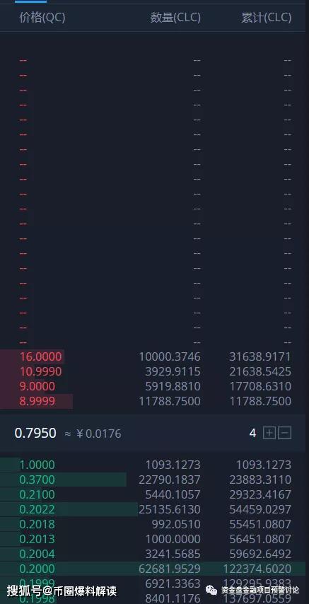 比特币流入交易所数量达到8.1万BTC鲸鱼和矿工争相锁定利润